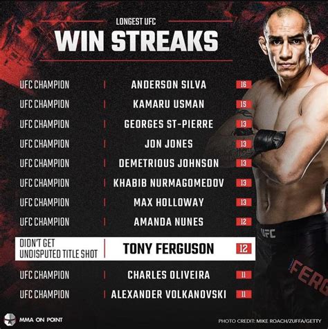 longest win streak in ufc history|List of UFC records